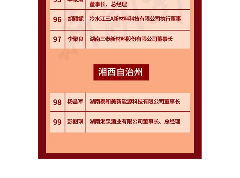 全省表彰！邵陽(yáng)這些企業(yè)和個(gè)人獲獎(jiǎng)