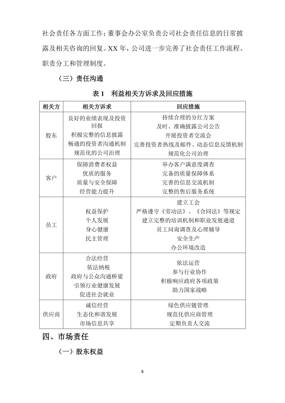 2023年企業(yè)社會責任報告